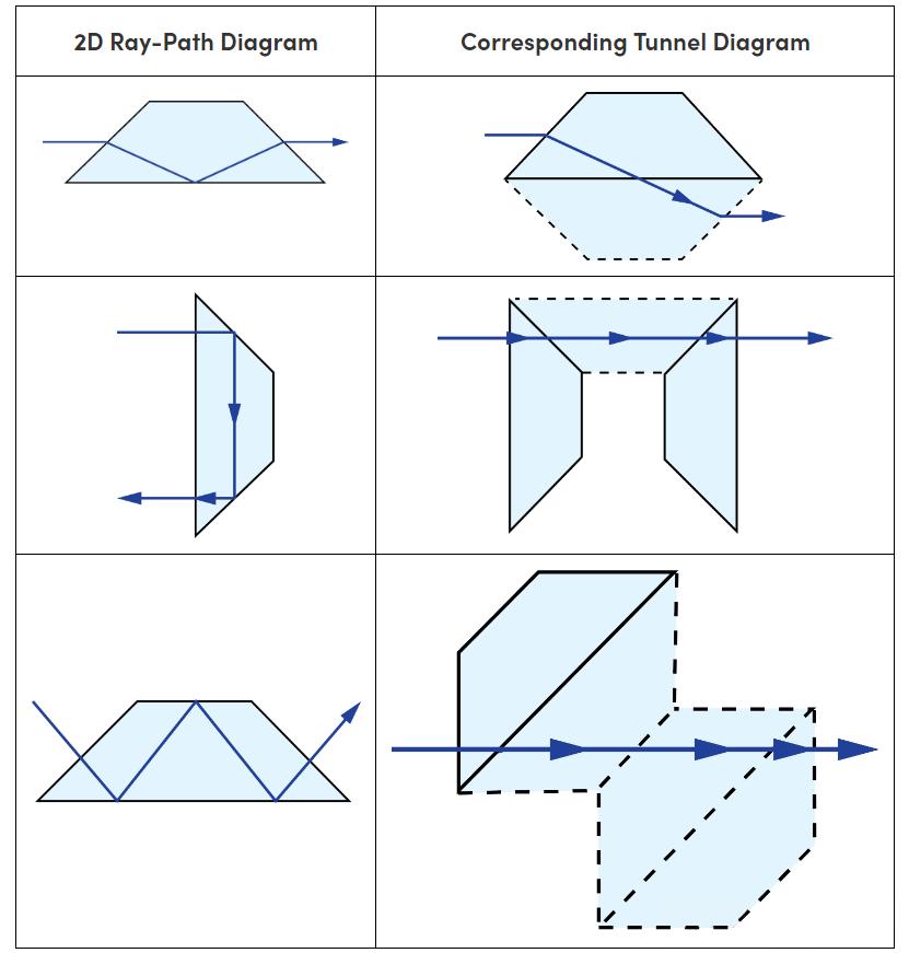 spherical-lens-is-used-for.jpg