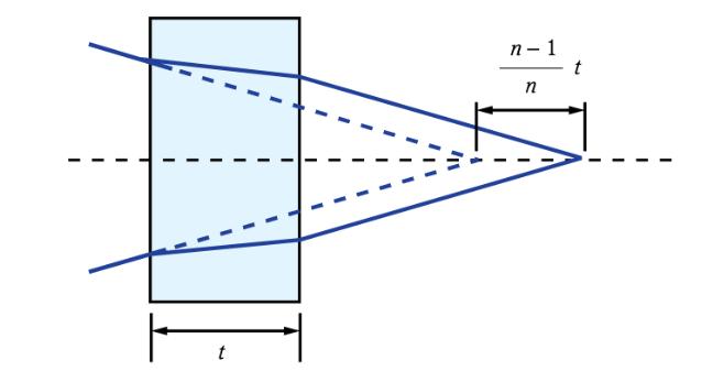two-types-of-spherical-lenses.jpg