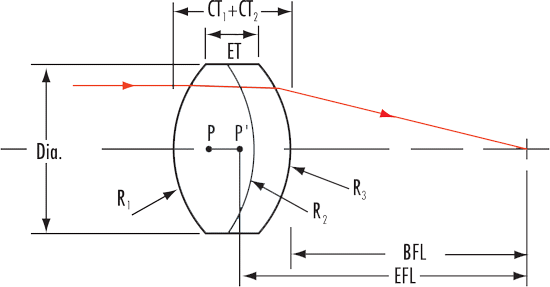 acromatic_lens.png