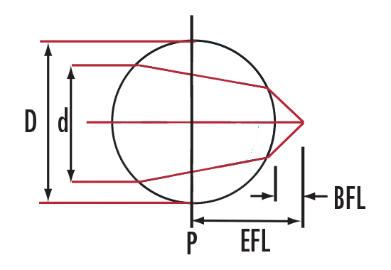ball_lens.png