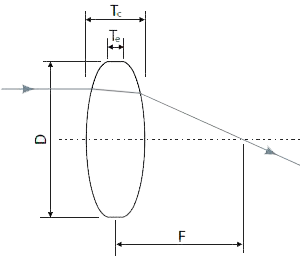 double_convex_lens.png