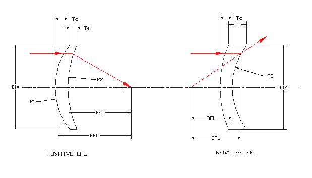 menuscus_lens.png