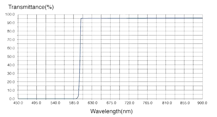 longpass_拷贝.png