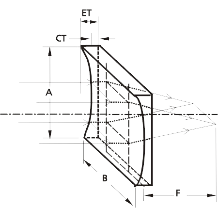 plano_concave_cylindrical_lens.png