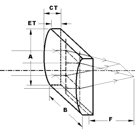 plano_convex_cylindrical_lens.png