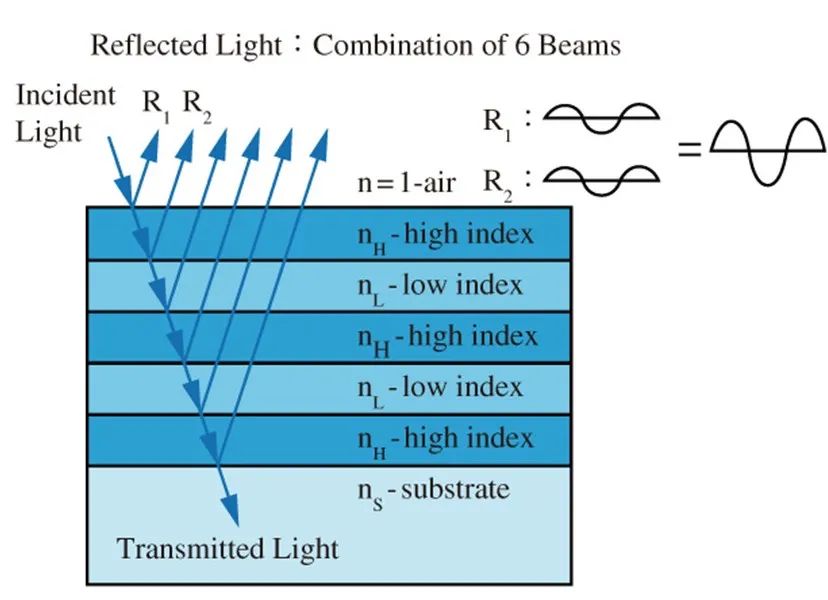 dielectric_mirror.jpg