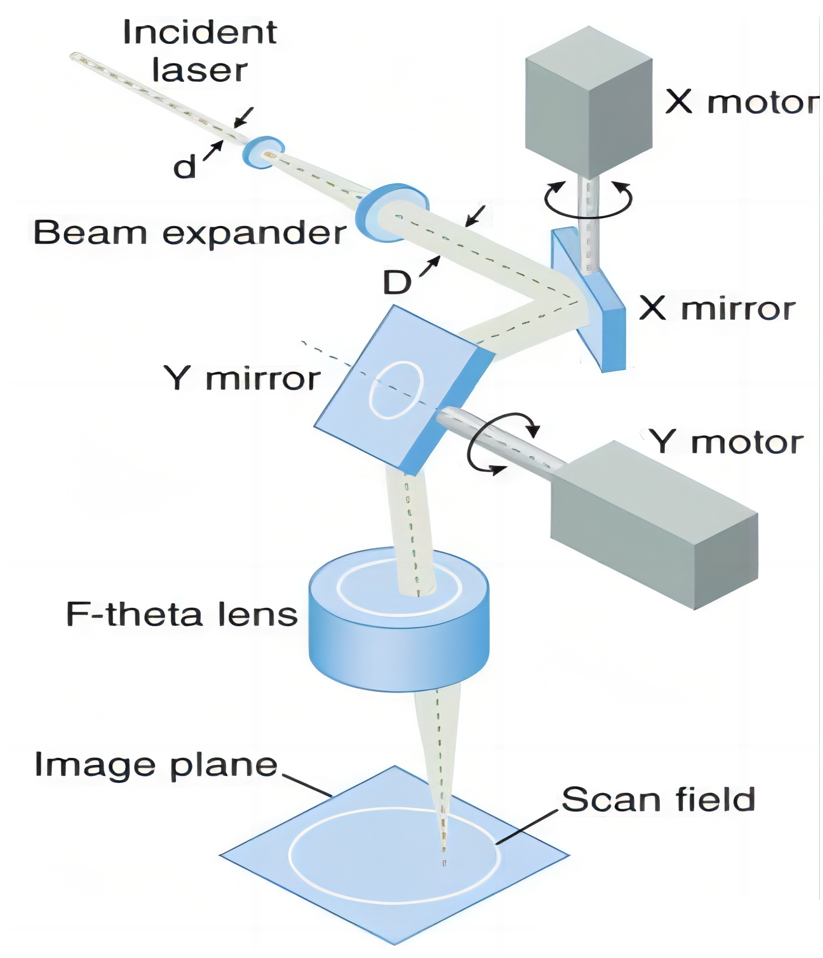 scanning_system.png