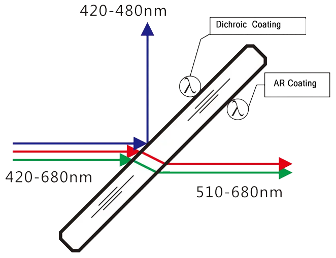beamsplitter_coating.png