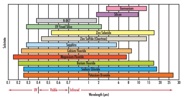 optical_materials.png
